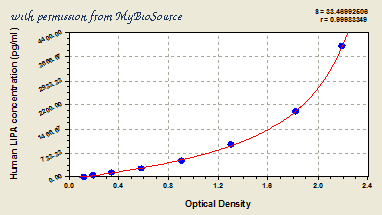 MyBioSource MBS931887 image 1