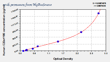 MyBioSource MBS932091 image 1