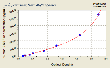 MyBioSource MBS932362 image 1