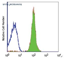 MyBioSource MBS8500473 image 1