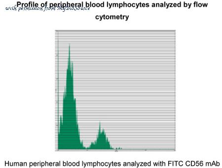 MyBioSource MBS8504188 image 1