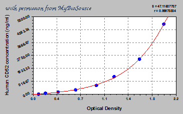 MyBioSource MBS932599 image 1