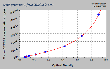 MyBioSource MBS933878 image 1