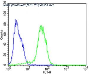 MyBioSource MBS9202620 image 1