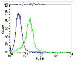 MyBioSource MBS9207576 image 1