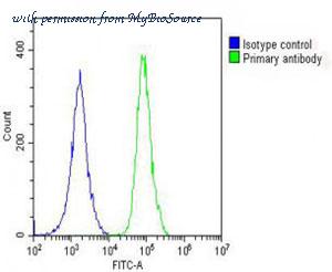MyBioSource MBS9207635 image 1