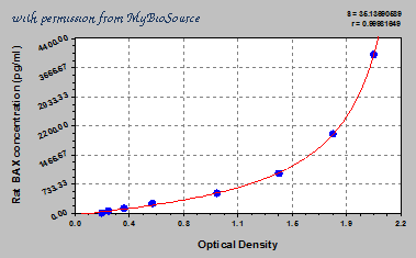 MyBioSource MBS935667 image 1