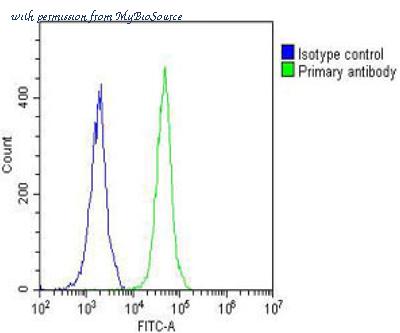 MyBioSource MBS9211489 image 1