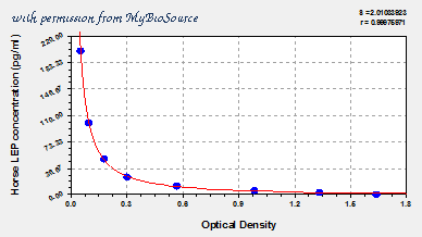 MyBioSource MBS936352 image 1