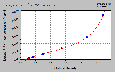 MyBioSource MBS936456 image 1