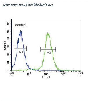 MyBioSource MBS9213265 image 2