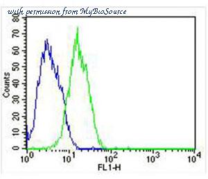 MyBioSource MBS9215444 image 1