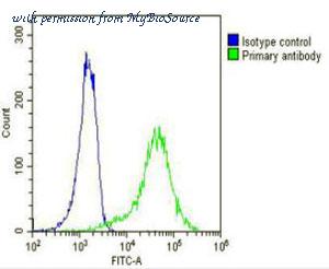 MyBioSource MBS9217052 image 3