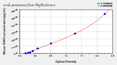 MyBioSource MBS943195 image 1