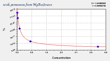 MyBioSource MBS944573 image 1