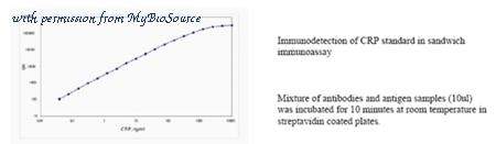 MyBioSource MBS311580 image 1