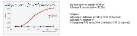 MyBioSource MBS312381 image 1