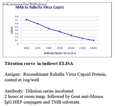 MyBioSource MBS312883 image 1