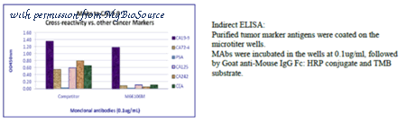 MyBioSource MBS313101 image 1