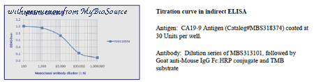 MyBioSource MBS313101 image 2