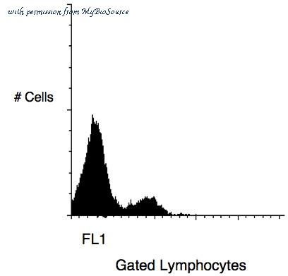 MyBioSource MBS396540 image 1