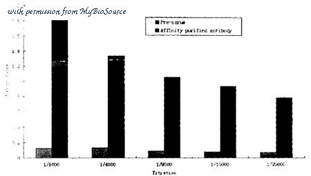 MyBioSource MBS8537044 image 1
