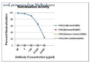 MyBioSource MBS430141 image 1