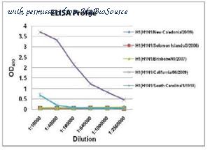 MyBioSource MBS430141 image 2