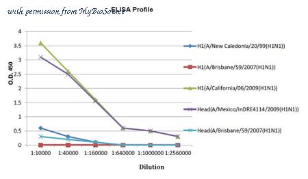 MyBioSource MBS430156 image 1
