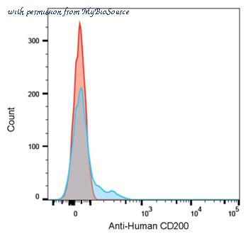 MyBioSource MBS520896 image 1