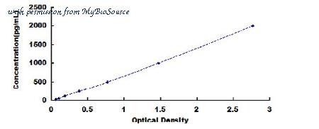 MyBioSource MBS2090203 image 1