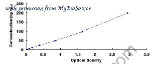 MyBioSource MBS2090267 image 1