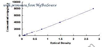 MyBioSource MBS2101219 image 1