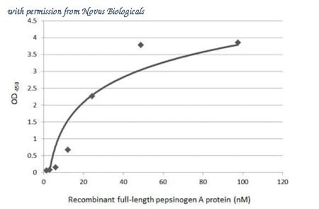 Novus Biologicals NBP3-25594 image 1