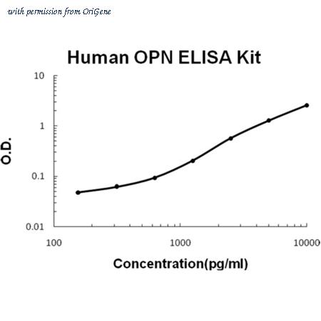 OriGene EA100337 image 1