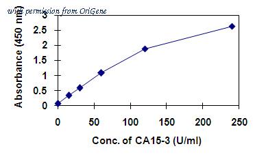 OriGene EA100979 image 1