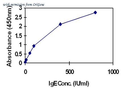 OriGene EA100989 image 1