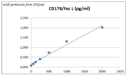 OriGene EA101208 image 1