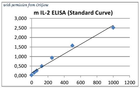 OriGene EA101686 image 1