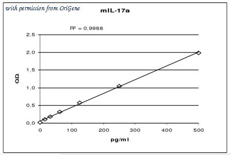 OriGene EA101704 image 1
