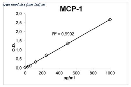 OriGene EA101856 image 1