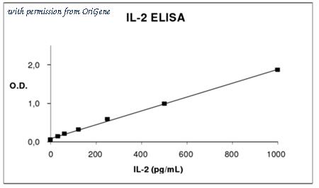 OriGene EA102139 image 1