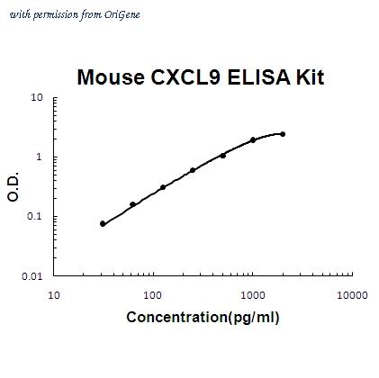 OriGene EA102212 image 1