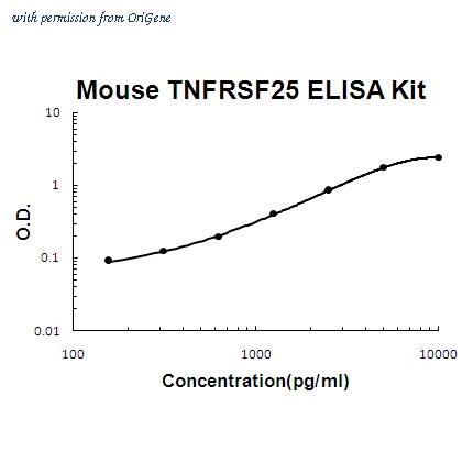 OriGene EA102361 image 1