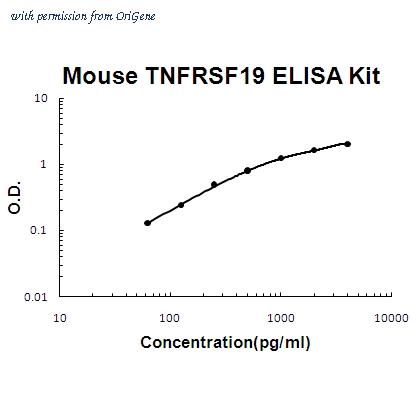 OriGene EA102418 image 1