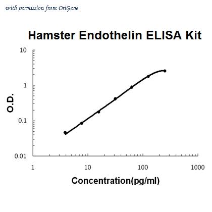OriGene EA102847 image 1