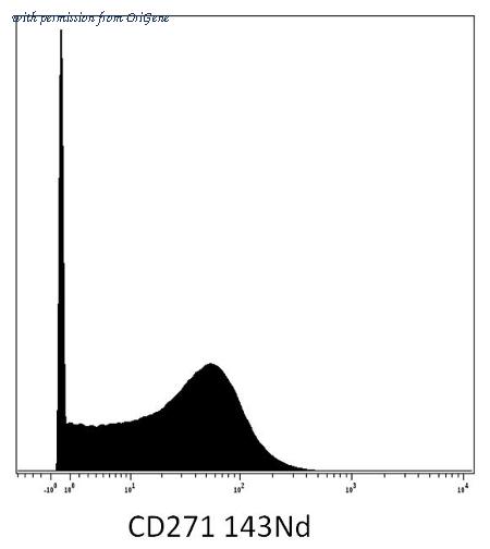 OriGene AM00235PU-N image 1