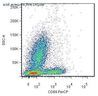 OriGene AM03132PU-N image 1