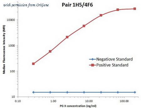 OriGene CF809595 image 1