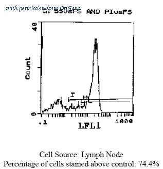 OriGene CL032FX image 1